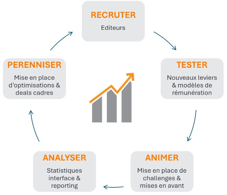Agence affiliation marketing Luxembourg