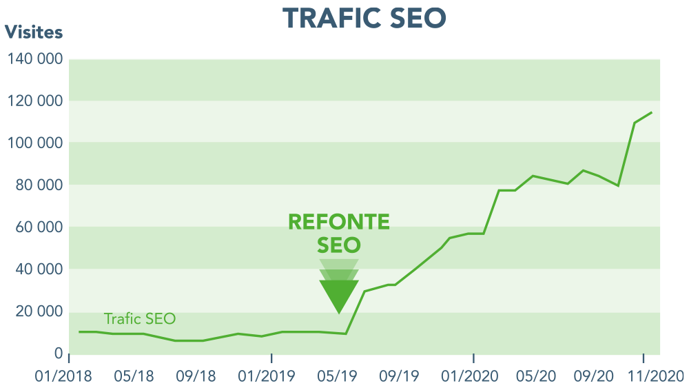 Meiilleure agence SEO Luxembourg Meiilleure agence SEO Luxembourg